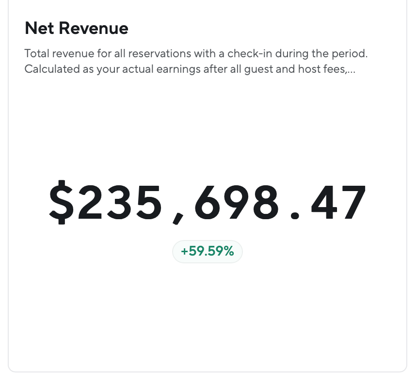 Property management dashboard showing net revenue of $235,698.47